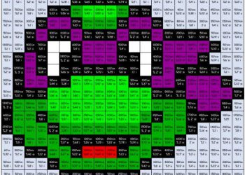 5.Sınıf Bir Sayının Yüzdesini Bulma Boyama Etkinliği