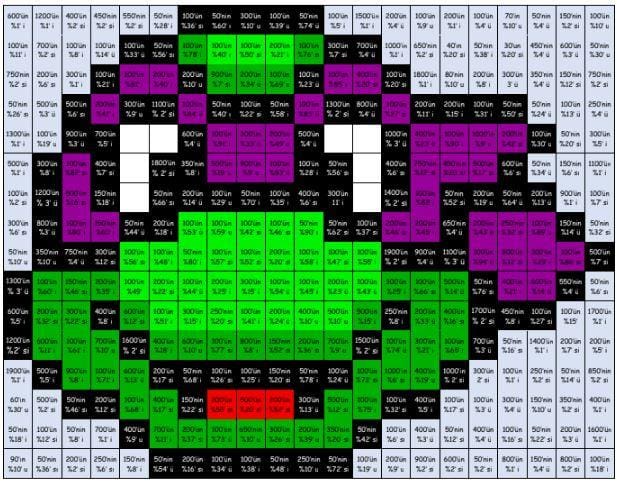 5 Sinif Bir Sayinin Yuzdesini Bulma Boyama Etkinligi Matematik Vakti