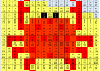 5.Sınıf Ondalık İfadeleri Karşılaştırma Boyama Etkinliği