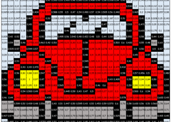 5.Sınıf Yüzdeler Boyama Etkinliği