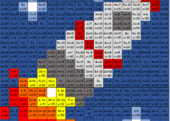 6.Sınıf Cebirsel İfadeler Boyama Etkinliği
