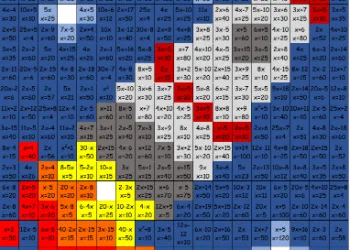 6.Sınıf Cebirsel İfadeler Boyama Etkinliği