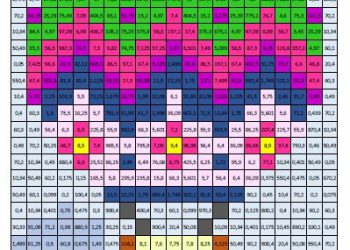 6.Sınıf Ondalık Gösterimler Boyama Etkinliği