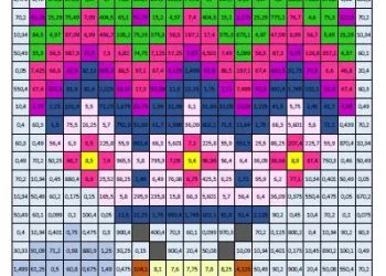 6.Sınıf Ondalık Gösterimler Boyama Etkinliği