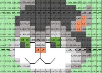 7.Sınıf Rasyonel Sayılar Boyama Etkinliği