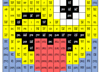 5.Sınıf Temel Geometrik Kavramlar Boyama Etkinliği