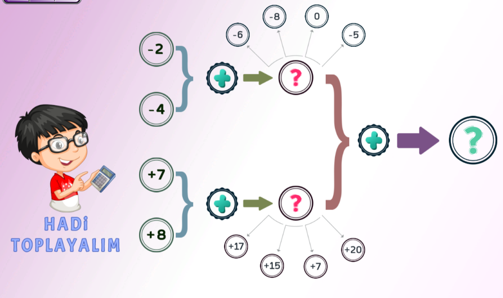 Tam Sayılarla Toplama Oyunu