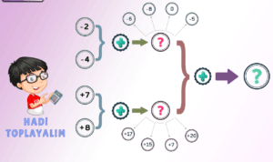 Tam Sayılarla Toplama Oyunu