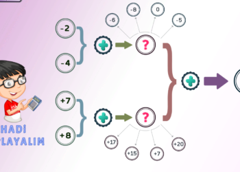 Tam Sayılarla Toplama Oyunu