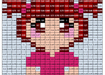 5.Sınıf Ondalık Gösterim Boyama Etkinliği
