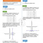 8.Sınıf Doğrusal Denklemler ve Grafikleri Çalışma Kağıdı