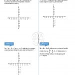 8.Sınıf Doğrusal Denklemler ve Grafikleri Çalışma Kağıdı