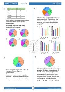 8.Sınıf Veri Analizi Daire Grafiği Testi