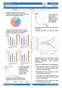 8.Sınıf Veri Analizi Çizgi ve Sütun Grafiği Testi