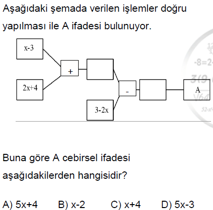 8.Sınıf Cebirsel İfadeler Online Test