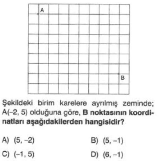 8.Sınıf Koordinat Sistemi Online Test