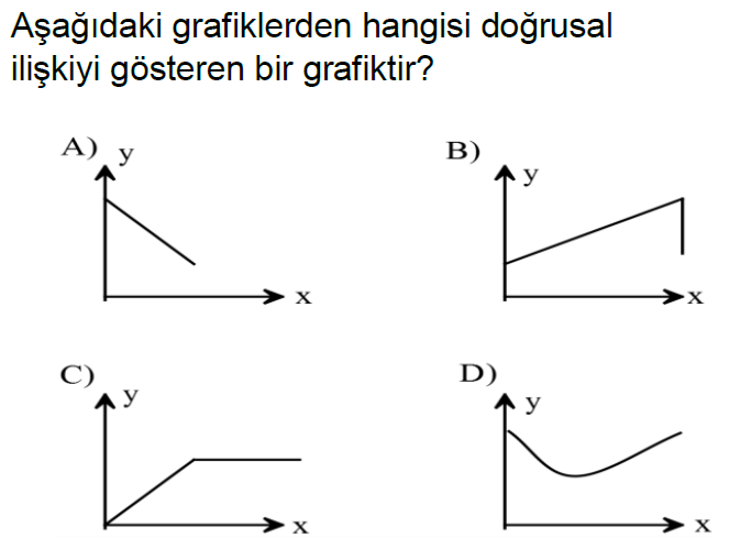 8.Sınıf Doğrusal Denklemler Online Test