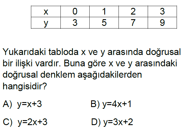 8.Sınıf Doğrusal Denklemler Online Test