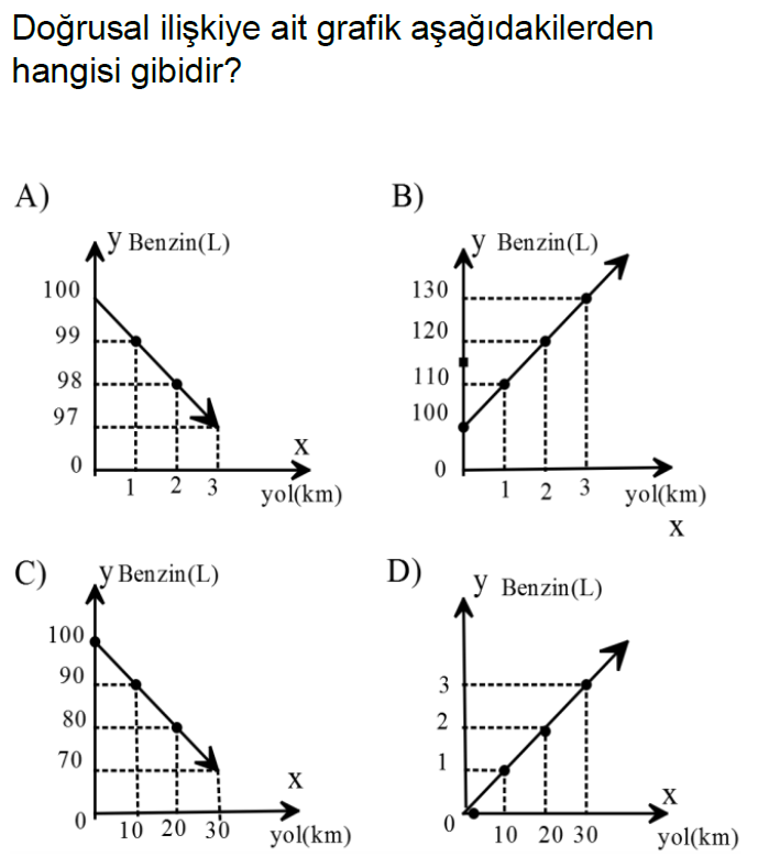 8.Sınıf Doğrusal Denklemler Online Test