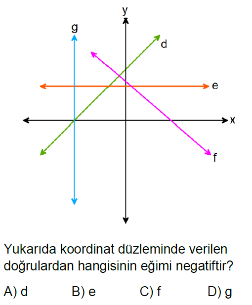 8.Sınıf Eğim Online Test 2