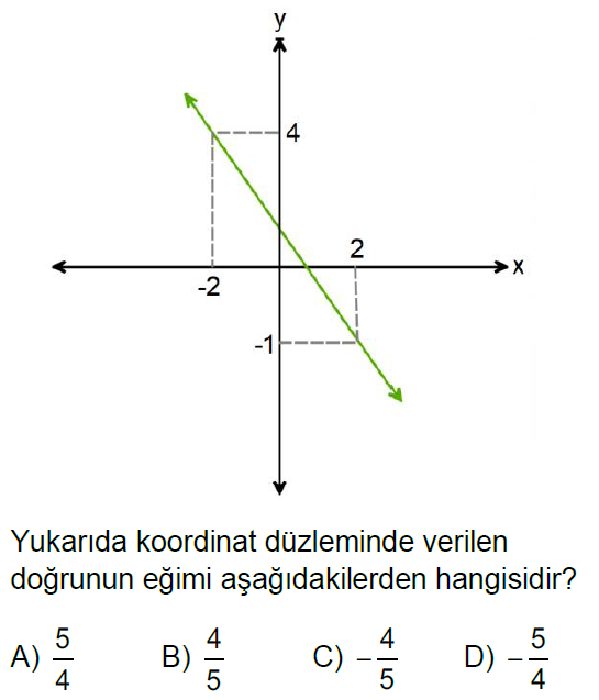 8.Sınıf Eğim Online Test 2