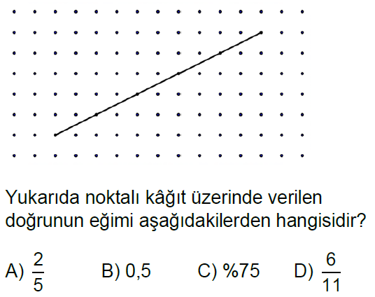 8.Sınıf Eğim Online Test