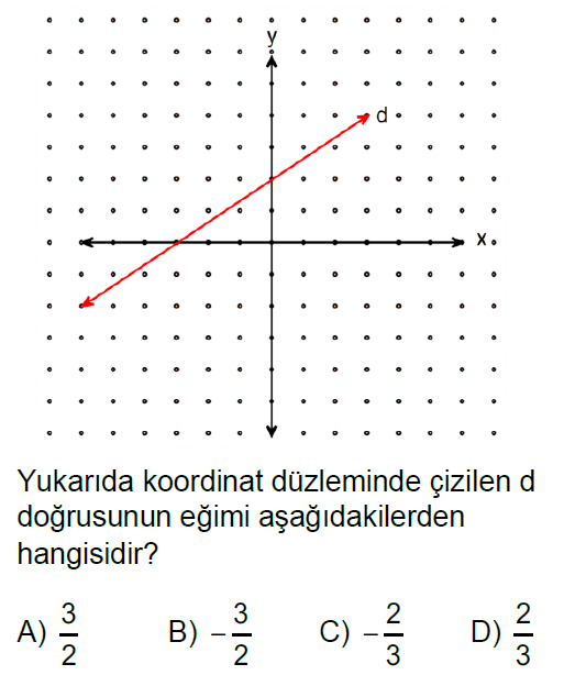 8.Sınıf Eğim Online Test