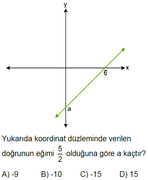 8.Sınıf Eğim Online Test