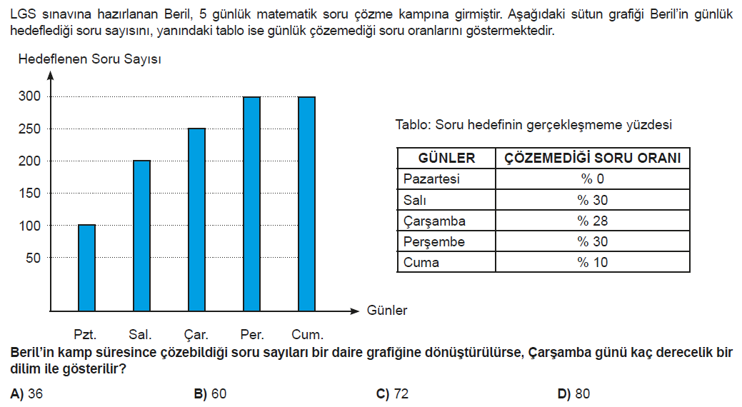 2022 LGS Matematik Provası