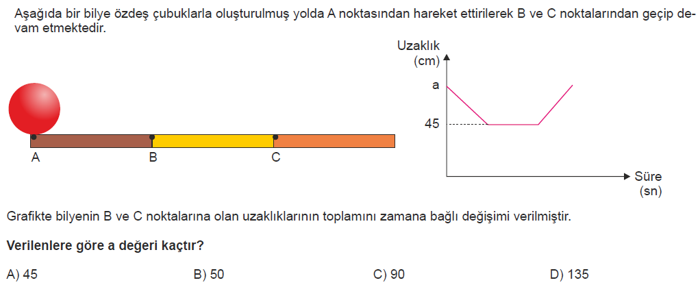 2022 LGS Matematik Provası