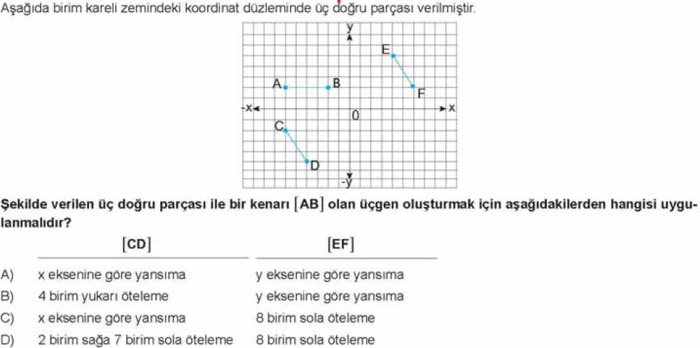 2022 LGS Matematik Provası