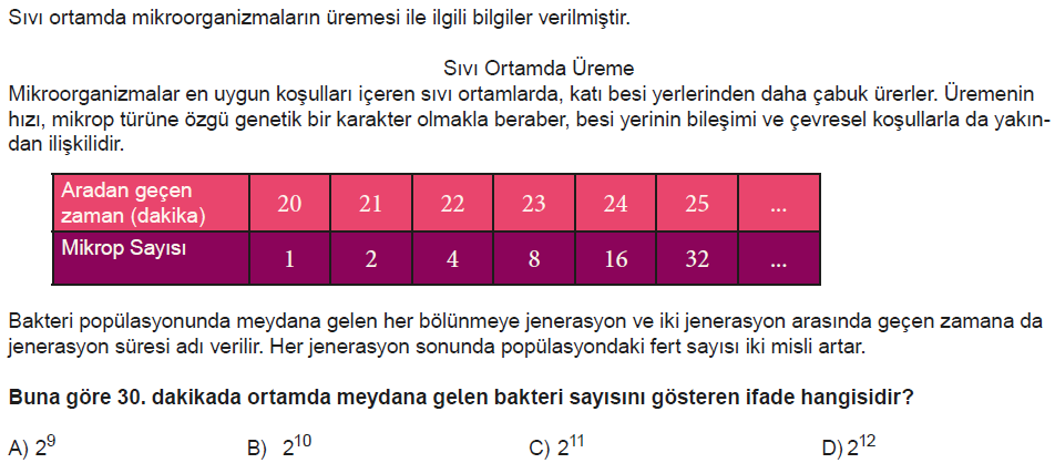 2022 LGS Matematik Provası