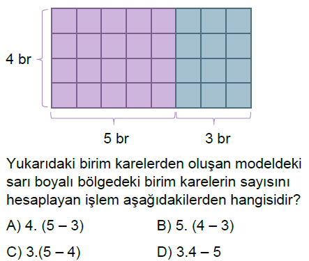 6.Sınıf Dağılma Özelliği ve Ortak Çarpan Online Test