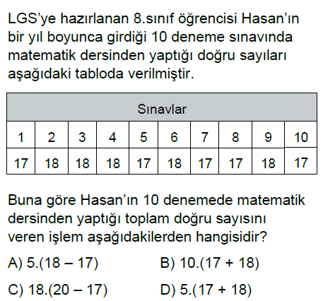 6.Sınıf Dağılma Özelliği ve Ortak Çarpan Online Test