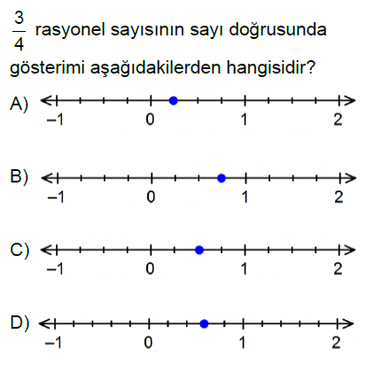 7.Sınıf Rasyonel Sayılar Online Test