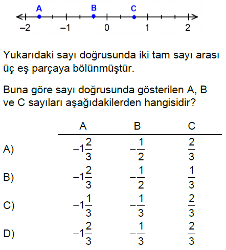 7.Sınıf Rasyonel Sayılar Online Test