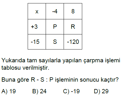 7.Sınıf Tam Sayılarla Çarpma ve Bölme İşlemi Online Test