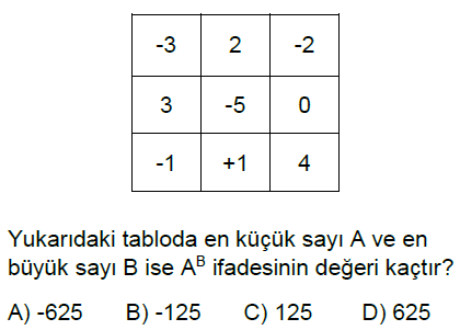 7.Sınıf Tam Sayılarla Çarpma ve Bölme İşlemi Online Test