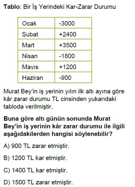 7.Sınıf Tam Sayı Problemleri Online Test