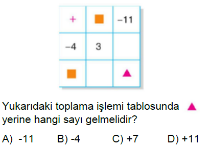 7.Sınıf Tam Sayılarla Toplama ve Çıkarma İşlemi Online Test