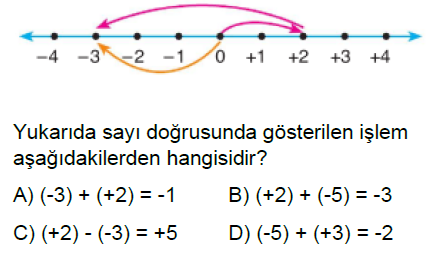 7.Sınıf Tam Sayılarla Toplama ve Çıkarma İşlemi Online Test