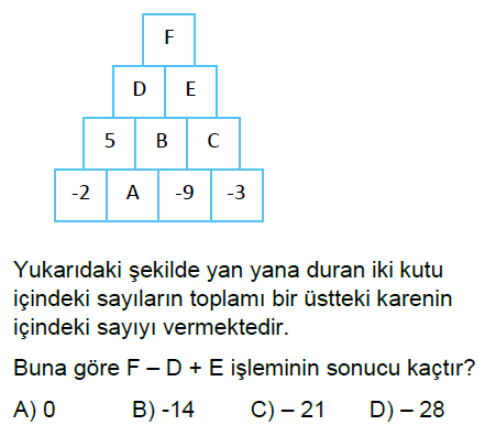 7.Sınıf Tam Sayılarla Toplama ve Çıkarma İşlemi Online Test