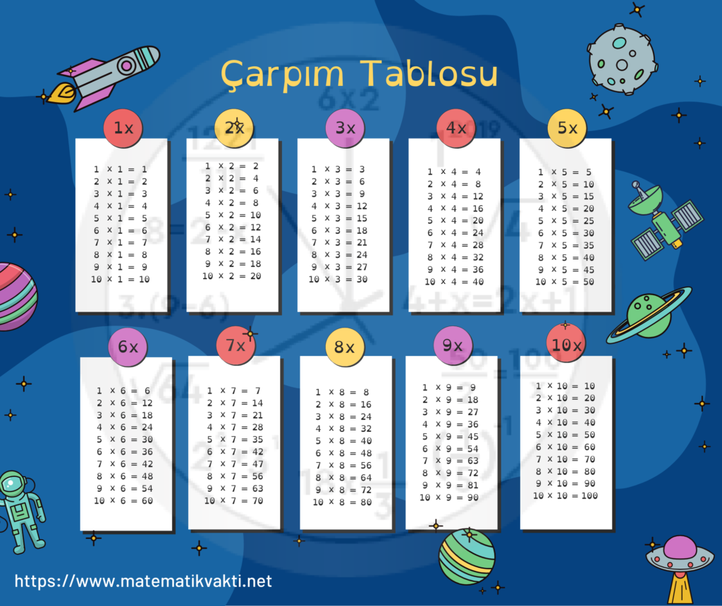 Çarpım Tablosu PDF İndir ve Çarpım Tablosu Ezberleme