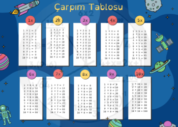 Çarpım Tablosu PDF İndir ve Çarpım Tablosu Ezberleme
