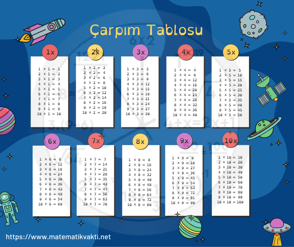 Çarpım Tablosu PDF İndir Ve Çarpım Tablosu Ezberleme - Matematik Vakti
