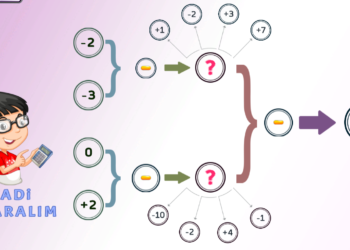 Tam Sayılarla Çıkarma İşlemi Oyunu
