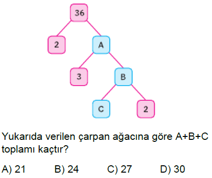 6.Sınıf Asal Sayılar ve Asal Çarpanlar Online Test