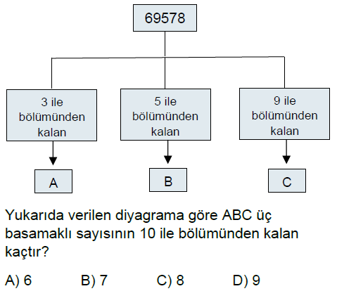 6.Sınıf Bölünebilme Kuralları Online Test