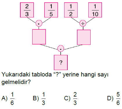 7.Sınıf Rasyonel Sayılarla Çarpma ve Bölme İşlemi Online Test