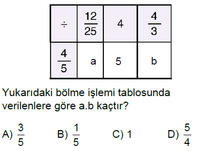 7.Sınıf Rasyonel Sayılarla Çarpma ve Bölme İşlemi Online Test